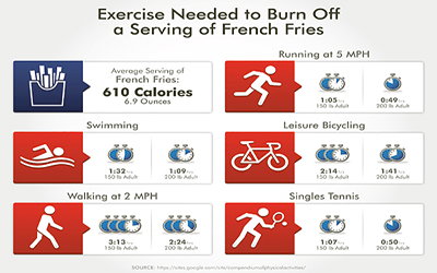 how long do you burn calories after a hiit workout? 2