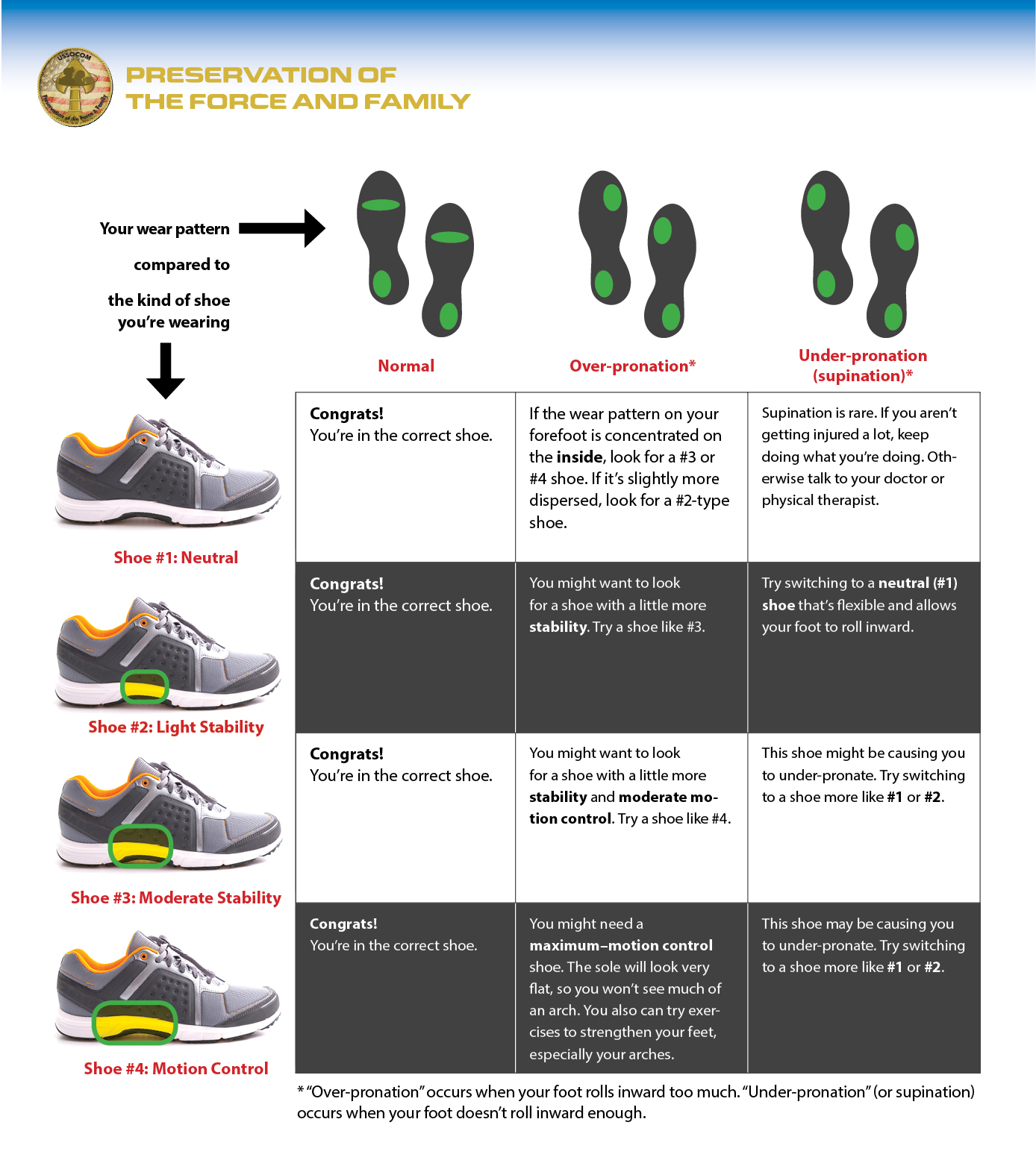 running styles pronation