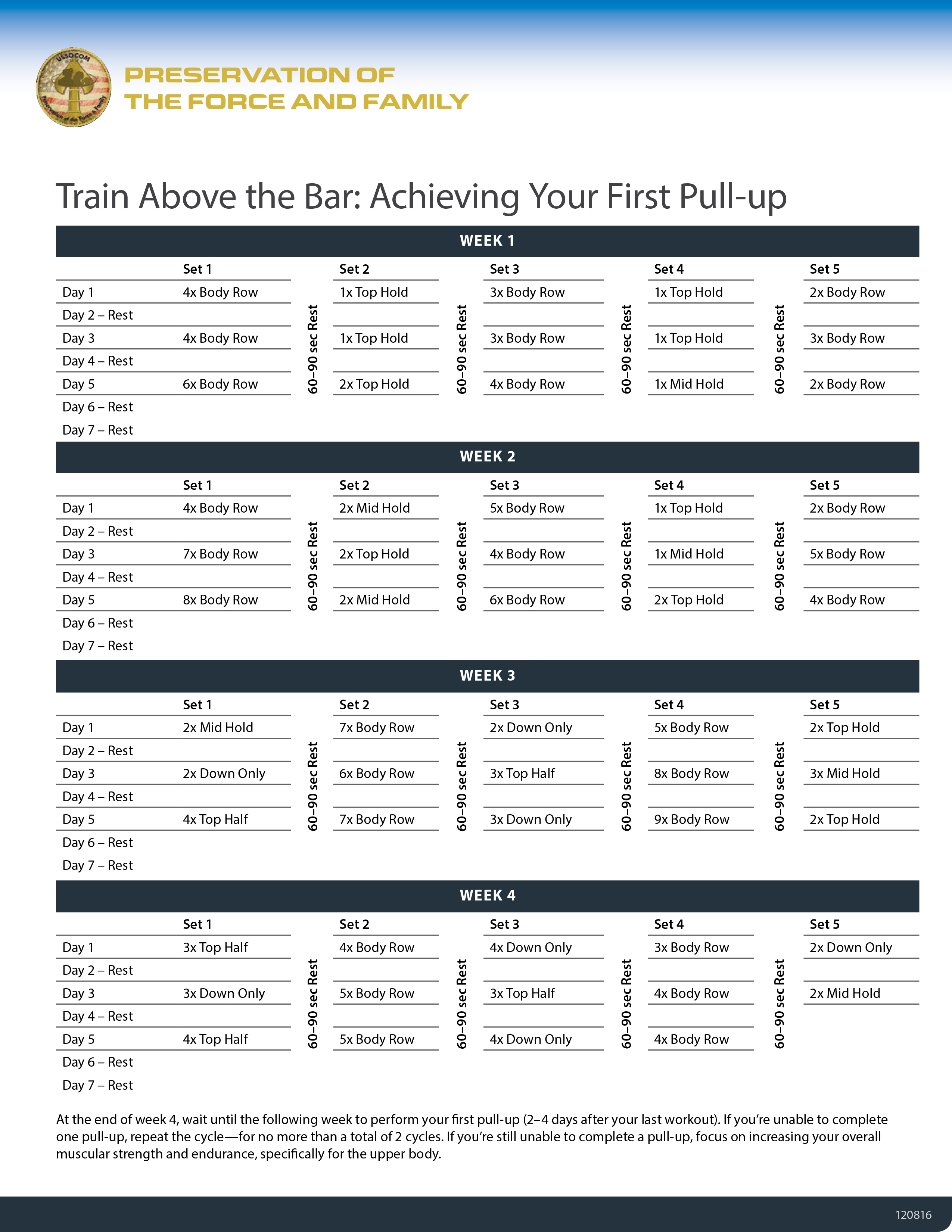 How to Do a Pull-up: Step-by-Step Plan