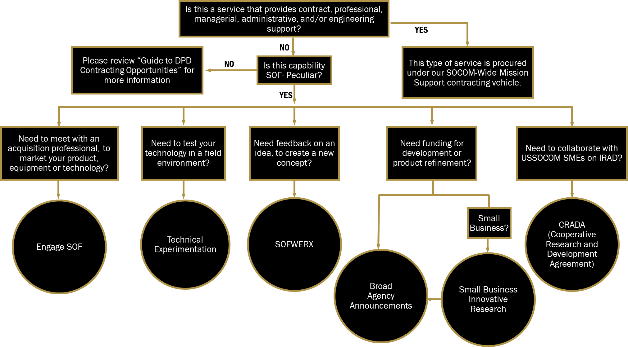 Businessflowchart.png