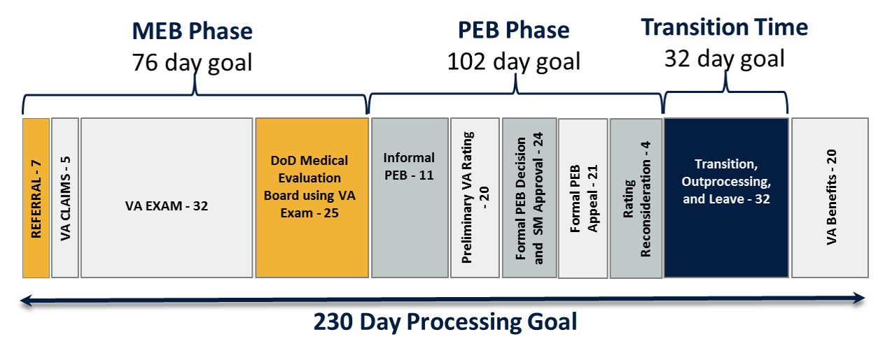 IDES-Processing-Goal.png